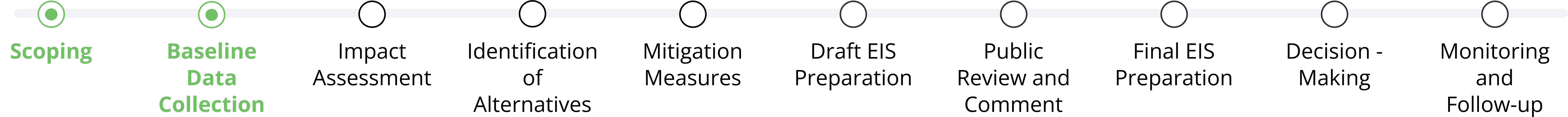 Timeline horizontal